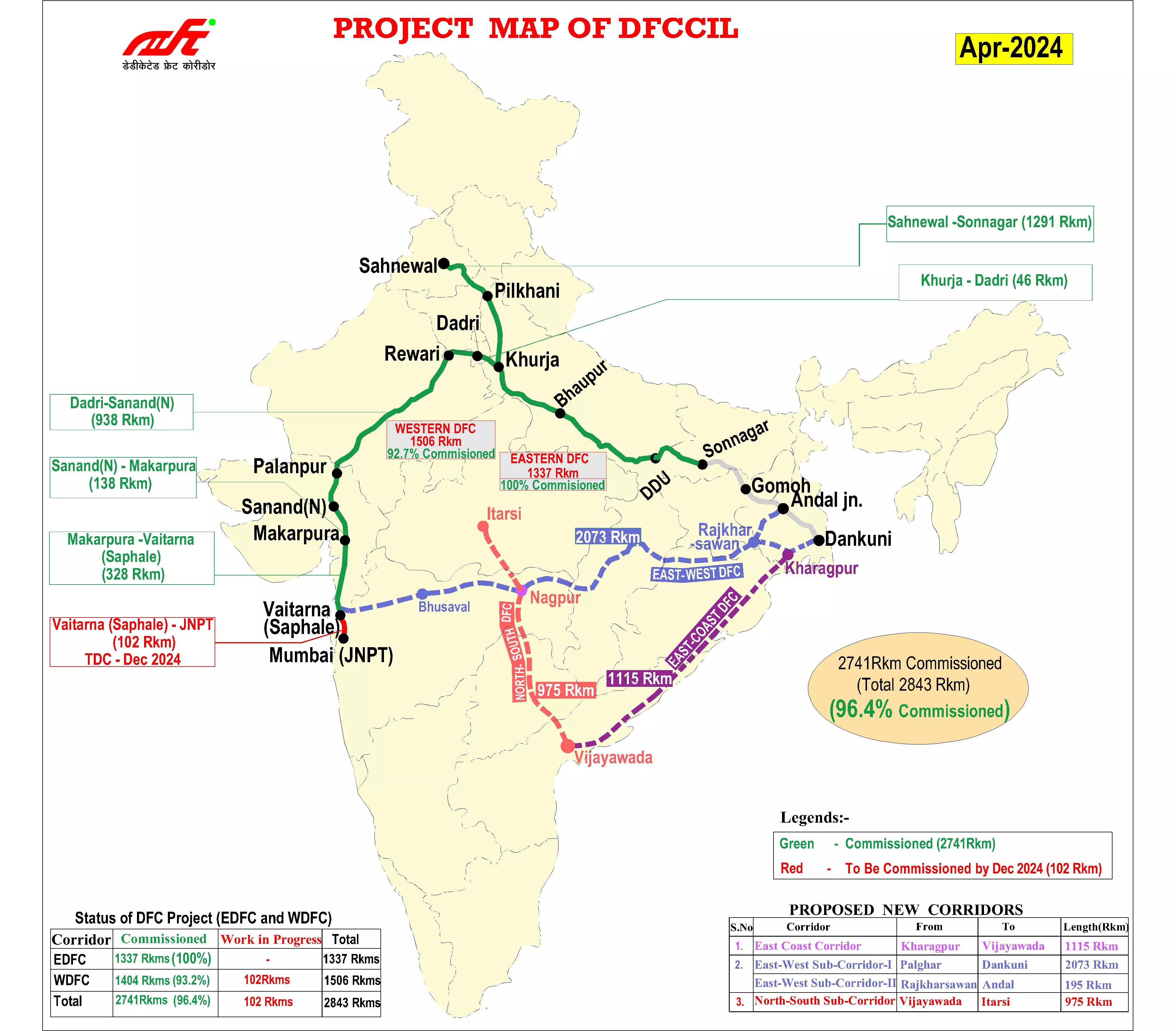 Dedicated freight corridors: Transforming India's logistics backbone