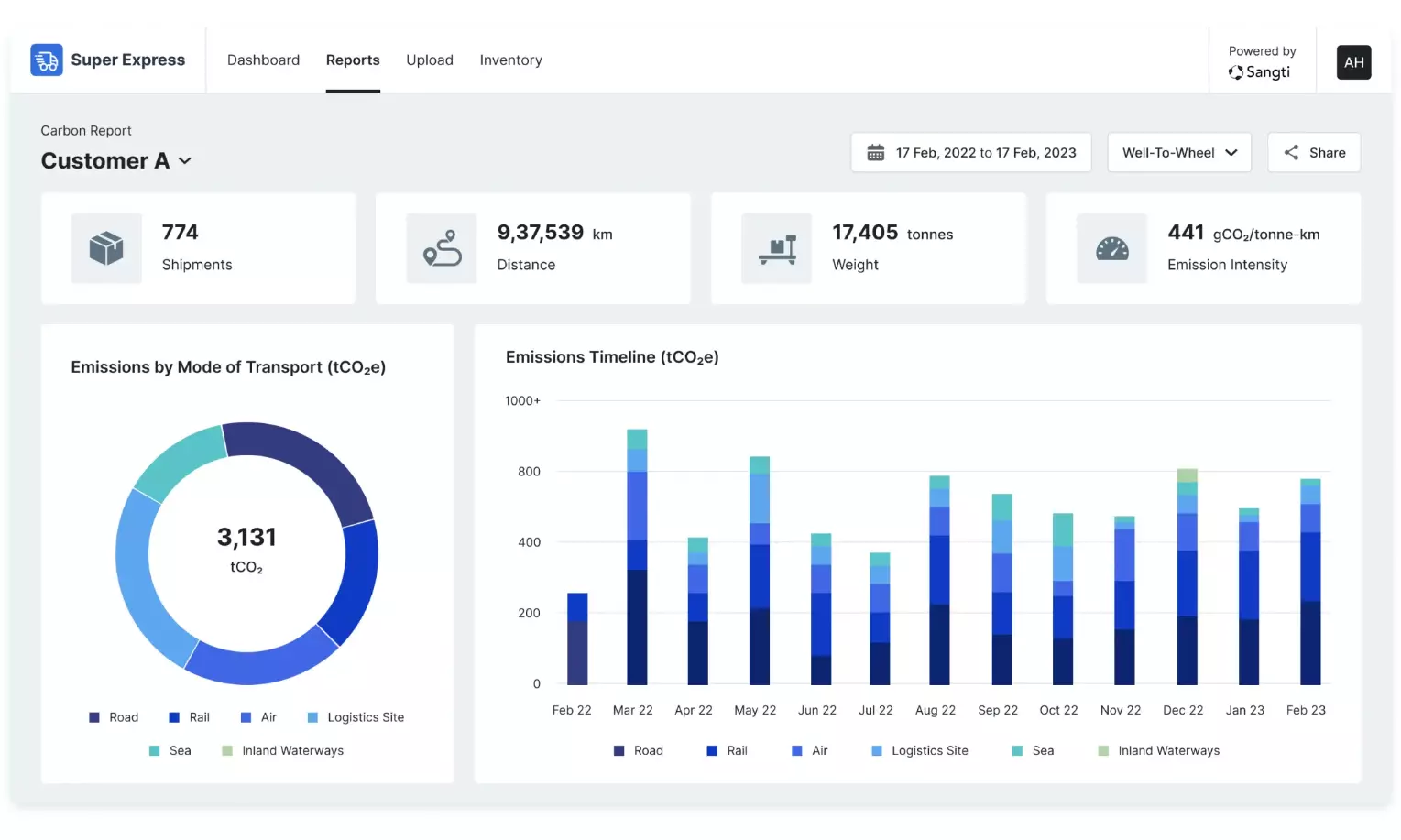 Jeena partners with Sangti to provide CO2 emissions visibility