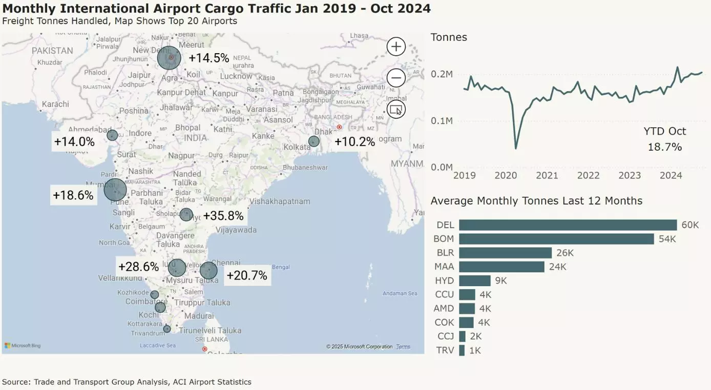 Indian International Airport Cargo Traffic Jan 2019 - Oct 2024