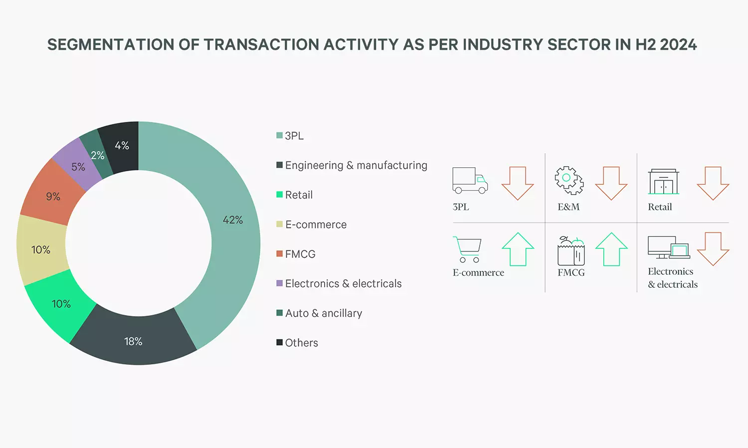 Source: CBRE