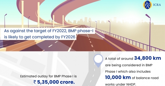 The estimated outlay of BMP Phase 1 is Rs 5,35,000 crore. While the average cost of award stood at Rs 23.8 crore per km, 54 percent higher than the initial estimate of Rs 15.5 crore per km.